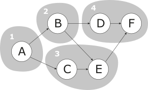 ../_images/assembly_line_balancing.png