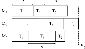 ../_images/stochastic_scheduling.png