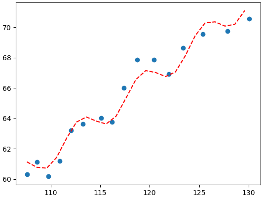 ../_images/curve_fitting_colors.png